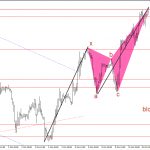 Bảng Anh 11/10- GBPUSD có harmonic cho điều chỉnh