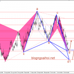 Bảng Anh 26/10-GBPUSD tiếp tục chảy máu