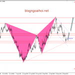 Bảng Anh 3/10- GBPUSD hồi phục trước PMI dịch vụ