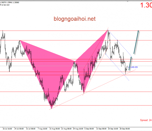 Bảng Anh 3/10- GBPUSD hồi phục trước PMI dịch vụ