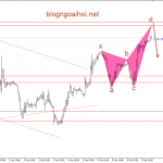 Bảng Anh 10/10- GBPUSD hồi phục nhờ tín hiệu Brexit tích cực