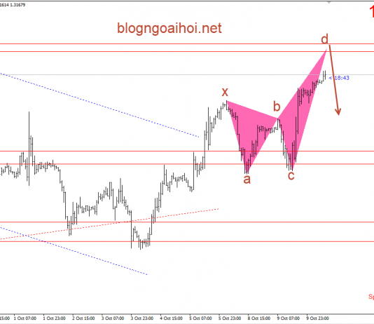 Bảng Anh 10/10- GBPUSD hồi phục nhờ tín hiệu Brexit tích cực