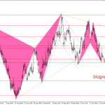 Bảng Anh 24/10- GBPUSD đối mặt với tin đồn brexit