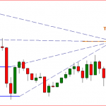 Chiến thuật giao dịch GRID trong forex