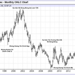 Tìm hiểu về chỉ số USD index