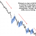 6 mẹo xác định xu hướng chính xác