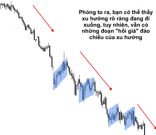 6 mẹo xác định xu hướng chính xác