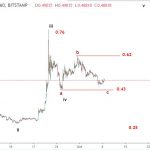 Ripple 9/10 – XRP liệu có tiếp tục tăng giá