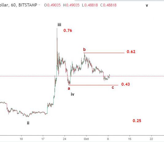 Ripple 9/10 – XRP liệu có tiếp tục tăng giá