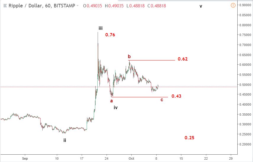 Ripple 15/10-range