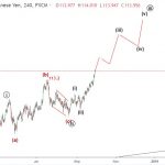 USDJPY 2/10 – Phân tích sóng dài hạn USDJPY