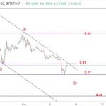 Ripple 15/10- Phân tích sóng elliott wave XRPUSD