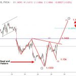 EURO 30/10-Phân tích sóng EURUSD
