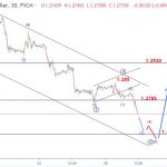 Bảng Anh 31/10 – Phân tích sóng GBPUSD kỳ vọng hồi phục