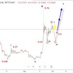 Ripple 2/10 – XRPUSD có thử lại mốc 0.5 lần nữa không?