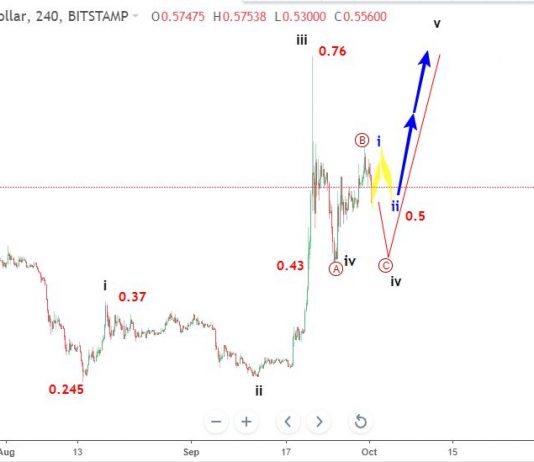 Ripple 2/10 – XRPUSD có thử lại mốc 0.5 lần nữa không?