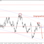USDCAD 16/10-CAD tăng sau khi BOC lạc quan