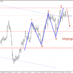 Loonie 31/10- USDCAD chờ đợi báo cáo GDP canada