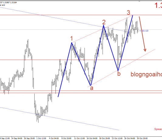 Loonie 31/10- USDCAD chờ đợi báo cáo GDP canada