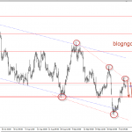 Loonie 9/10-USDCAD giảm với kỳ vọng canada tăng lãi suất