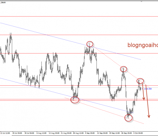Loonie 9/10-USDCAD giảm với kỳ vọng canada tăng lãi suất
