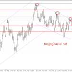 USDCAD 24/10- Canada công bố lãi suất và chính sách tiền tệ