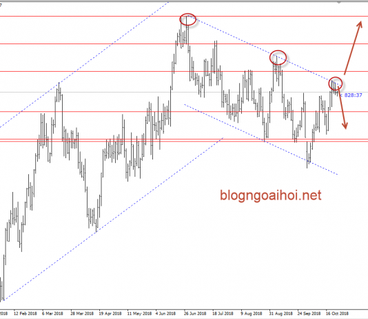 USDCAD 24/10- Canada công bố lãi suất và chính sách tiền tệ