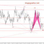 Vàng 10/10- Vàng tiếp tục đà hồi phục