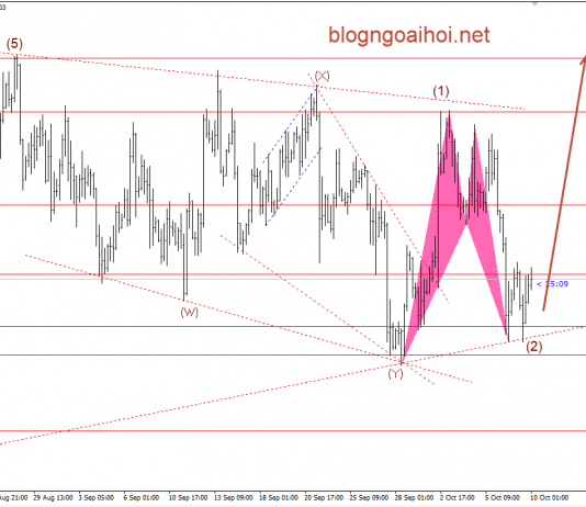 Vàng 10/10- Vàng tiếp tục đà hồi phục