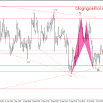 Vàng 11/10- Vàng hấp dẫn nhờ rủi ro tăng cao