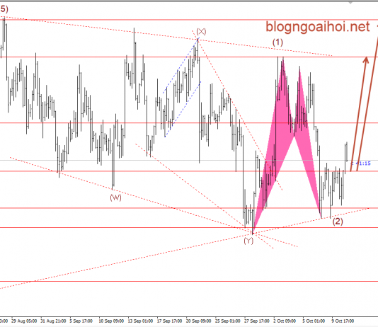 Vàng 11/10- Vàng hấp dẫn nhờ rủi ro tăng cao