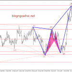 Vàng 16/10-Vàng sau dữ liệu bán lẻ mỹ