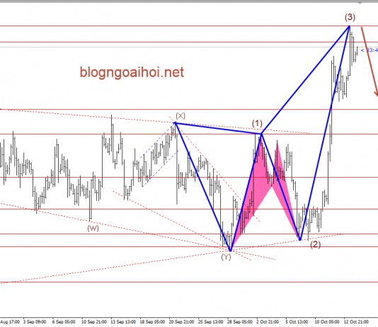 Vàng 16/10-Vàng sau dữ liệu bán lẻ mỹ