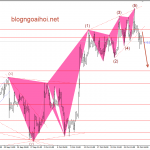 Vàng 30/10-Vàng đối mặt với căng thẳng thương mại mới