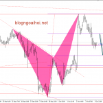 Vàng 4/10- Vàng đà tăng liệu có tiếp tục?