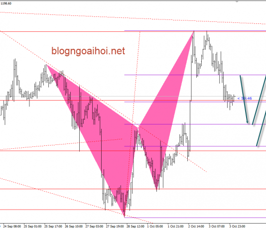Vàng 4/10- Vàng đà tăng liệu có tiếp tục?