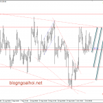 Vàng 8/10- Vàng vẫn mắc kẹt quanh 1200