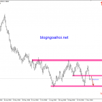 Bảng Anh 13/11-GBPUSD chờ dữ liệu việc làm Anh