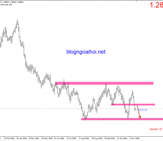 Bảng Anh 13/11-GBPUSD chờ dữ liệu việc làm Anh