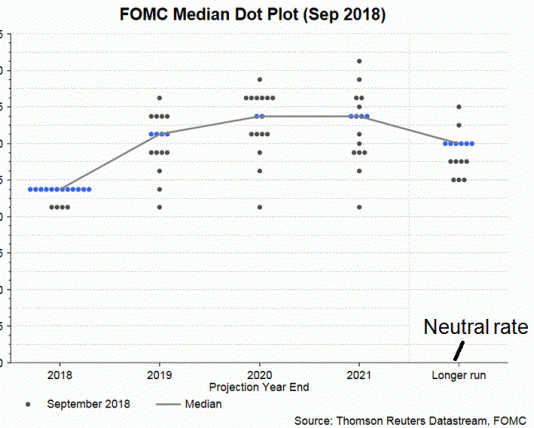FED có thể tăng chậm lãi suất ?