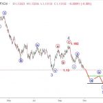 Euro 1/11- Cập nhật phân tích sóng EURUSD