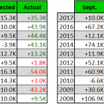 Xem trước sự kiện báo cáo việc làm canada tháng 10