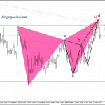 EURCAD 22/11- Trọng tâm họp chính sách ECB