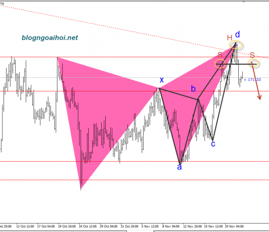 EURCAD 22/11- Trọng tâm họp chính sách ECB