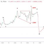 Bảng Anh 16/11-GBPUSD nhạy cảm với brexit
