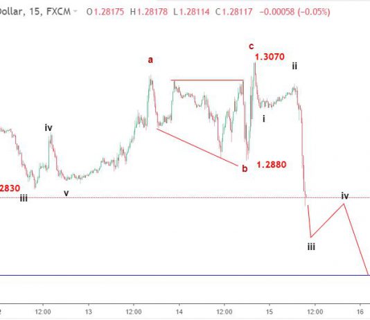 Bảng Anh 16/11-GBPUSD nhạy cảm với brexit