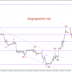 Bảng Anh 2/11- GBPUSD tăng vọt sau Brexit tích cực