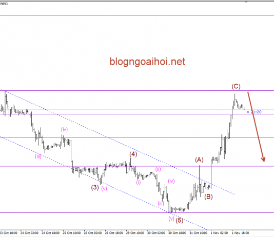 Bảng Anh 2/11- GBPUSD tăng vọt sau Brexit tích cực