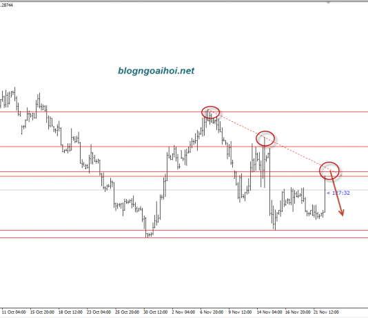 Bảng Anh 22/11- Cập nhật tin tức brexit
