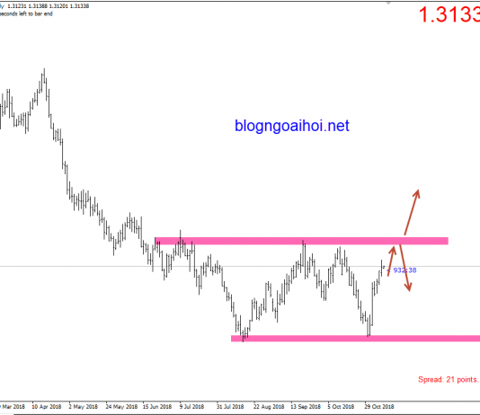 Bảng Anh 8/11-GBPUSD chờ thông tin mới từ Brexit